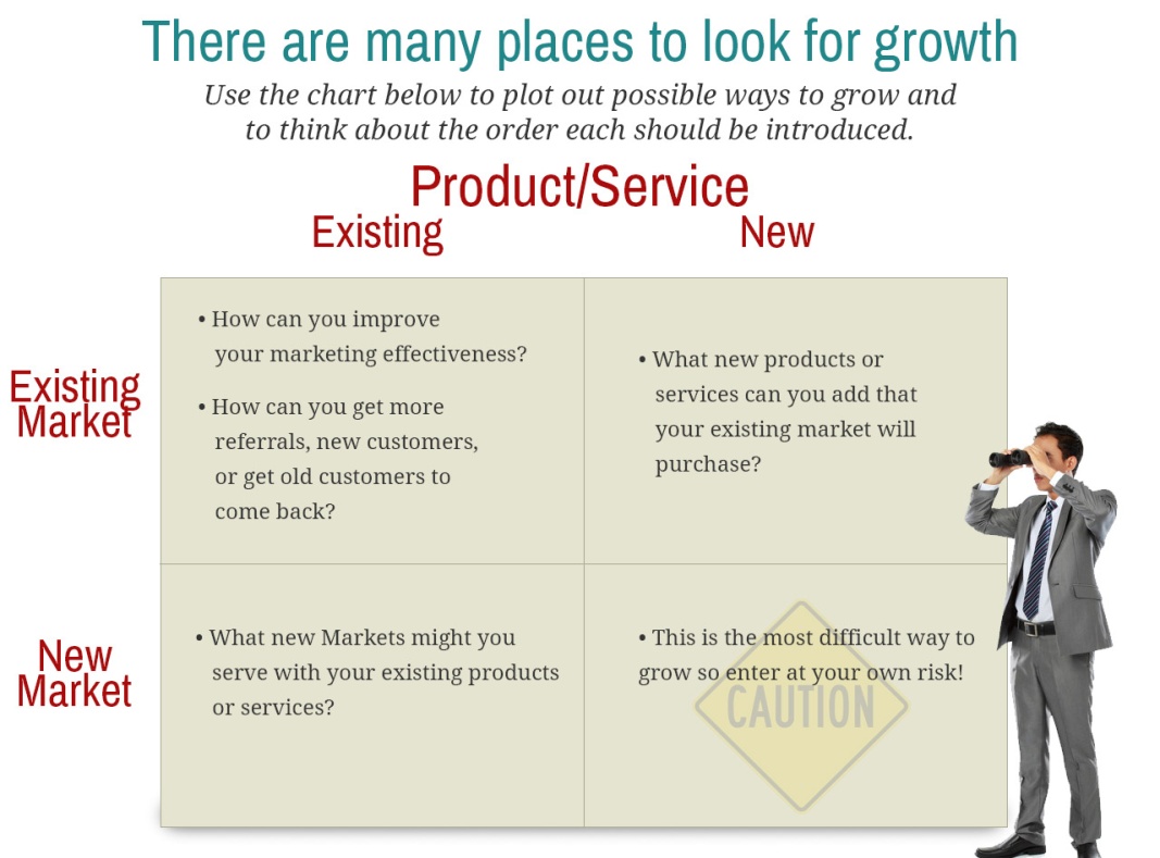 Strategy to enter New Market. Enter to Market. Market your way to growth. Introduce product. Existing product